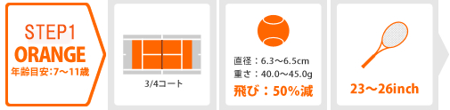 ジュニアクラス紹介